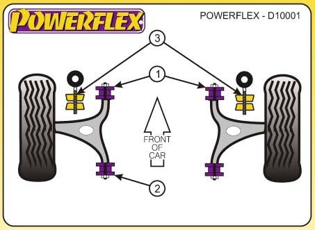 Powerflex Alfa Romeo 145, 146, 155, első lengőkar elülső tuning futómű 0