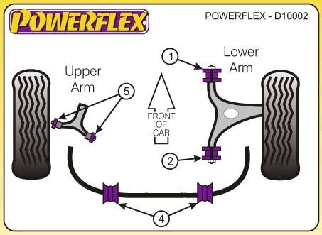 Powerflex Alfa Romeo 147 és 156, Alfa GT 2003-ig, első-alsó lengőkar hátsó tuning futómű 0