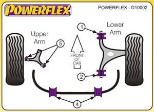 Powerflex Alfa Romeo 147 és 156, Alfa GT 2003-ig, első-felső lengőkar tuning futómű 0