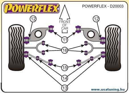 Powerflex Alfa Romeo Spider 2.0 Twin Spark 16V, GTV 2.0, V6 1994-től, hátsó-alsó lengőkar külső sport szilent tuning 0