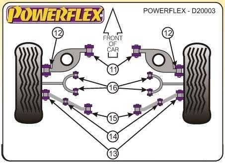 Powerflex Alfa Romeo Spider 2.0 Twin Spark 16V, GTV 2.0, V6 1994-től, hátsó-felső lengőkar belső sport szilent tuning 0