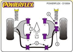 Powerflex Audi 80, 90, beleértve Coupé és Cabrio, 1973-1996-ig, első lengőkar tuning futómű