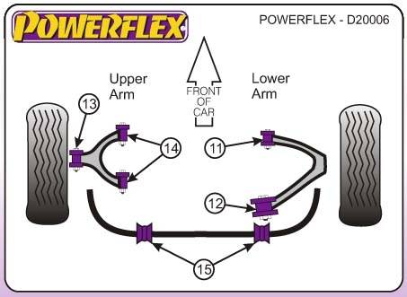 Powerflex Audi 80, 90 Quattro, 1992-1996-ig, hátsó-alsó lengőkar elülső tuning futómű 0