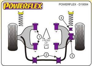 Powerflex Audi RS2, 1994-1996-ig, első lengőkar sport szilent tuning 
