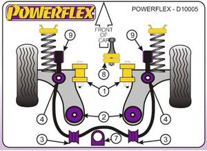 Powerflex Audi A3, kivéve Quattro, 1997-2003-ig, első motortartó bak  