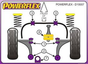 Powerflex Audi S3 Quattro, 1999-2003-ig, első motortartó bak  