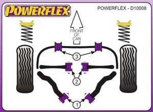 Powerflex Bmw X5, 1999-2006-ig, első stabilizátor sport szilent tuning 