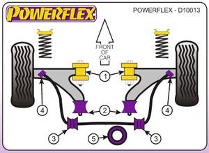Powerflex Citroen Saxo, beleértve VTS, első lengőkar elülső tuning futómű