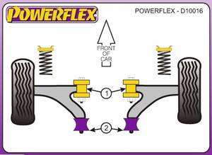 Powerflex Fiat Cinquecento, 1991-1998-ig, első lengőkar elülső sport szilent tuning 