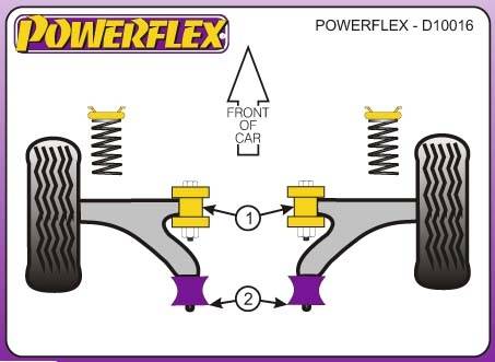 Powerflex Fiat Cinquecento, 1991-1998-ig, első lengőkar hátsó sport szilent tuning 0