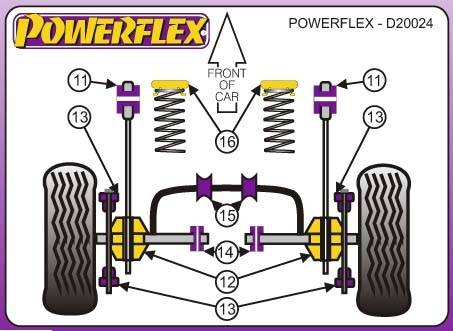 Powerflex Ford Escort MK3-MK4, beleértve XR3, 1980-1990-ig, hátsó hosszlengőkar hátsó tuning futómű 0