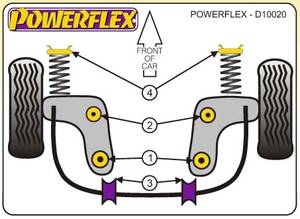 Powerflex Ford Escort MK5, 6, 7, beleértve RS2000, 1990-2001-ig, első lengőkar elülső tuning futómű 0