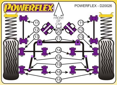 Powerflex Ford Escort RS2000 4x4, 1993-1996-ig, hátsó diffi kit tuning futómű 0