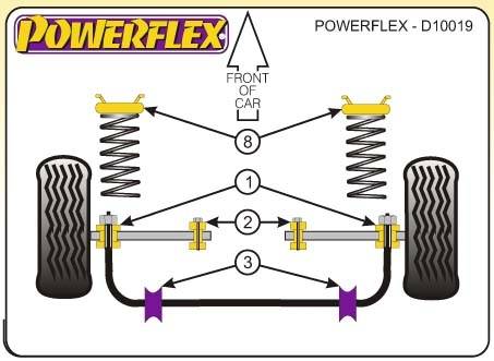 Powerflex Ford Escort RS Cosworth, 1992-1996-ig, első lengőkar külső tuning futómű 0