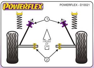 Powerflex Ford Fiesta MK1, 2, beleértve XR2, 1976-1989-ig, első lengőkar belső sport szilent tuning 