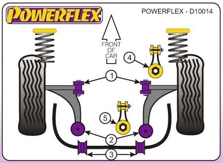 Powerflex Ford Fiesta MK4, 5, 1995-2002-ig, első lengőkar hátsó tuning futómű 0