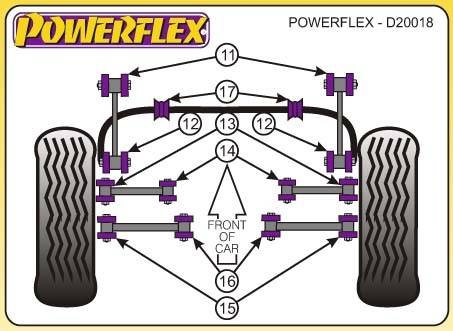 Powerflex Ford Mondeo MK1, 2, 1992-2000-ig, 12mm-es, hátsó stabilizátor sport szilent tuning 0