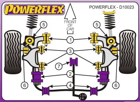 Powerflex Honda Civic (Typ: EG, EH, EJ), 1992-1996-ig, 25mm-es, első stabilizátor sport szilent tuning 0