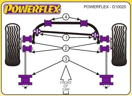 Powerflex Land Rover Discovery II-es széria, 1999-2004-ig, első kitámasztó kar elülső ek sport szilent tuning 0