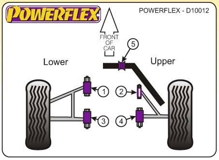 Powerflex Lotus Elise 1, 2, 1996-2008-ig, futómű  készlet tuning futómű 0