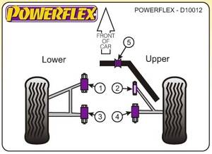 Powerflex Lotus Exige, 2000-2008-ig, futómű  készlet tuning futómű