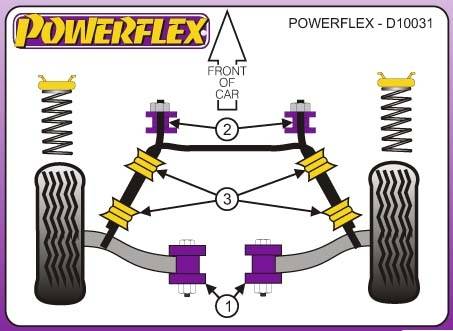 Powerflex Opel Corsa B, 1993-2001-ig, első lengőkar belső tuning futómű 0