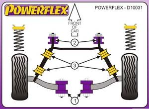Powerflex Opel Corsa B, 1993-2001-ig, első lengőkar belső sport szilent tuning 